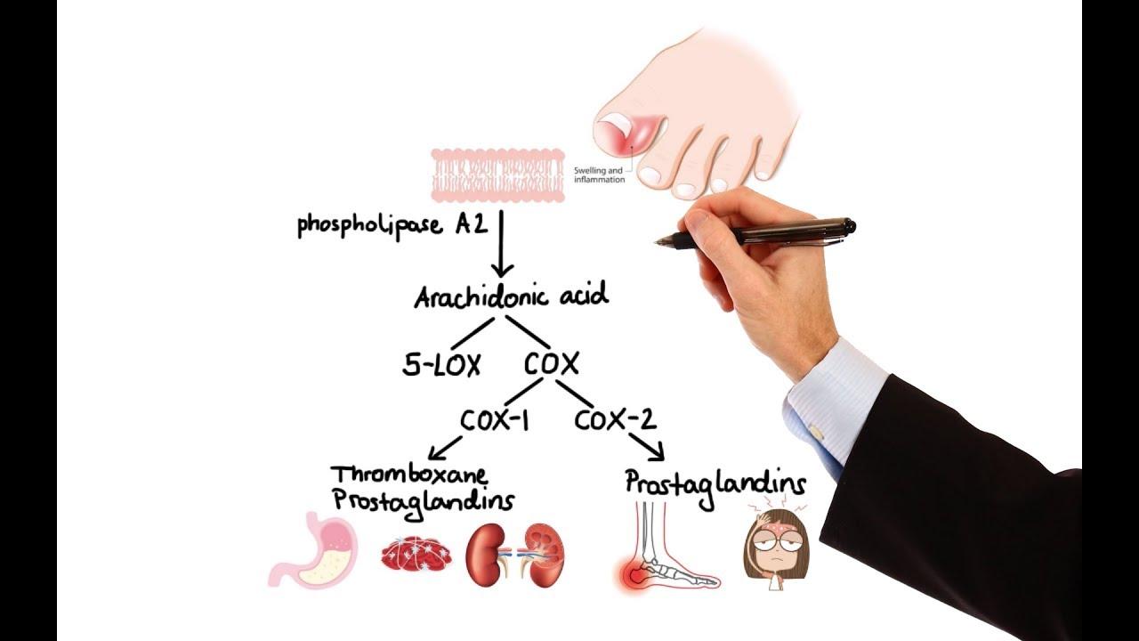 Thumbnail for Pharmacology - NSAIDs &amp; PROSTAGLANDIN ANALOGS (MADE EASY)