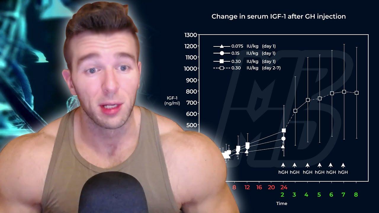 Thumbnail for The HGH Dosage To Max Out IGF-1 Levels In Humans